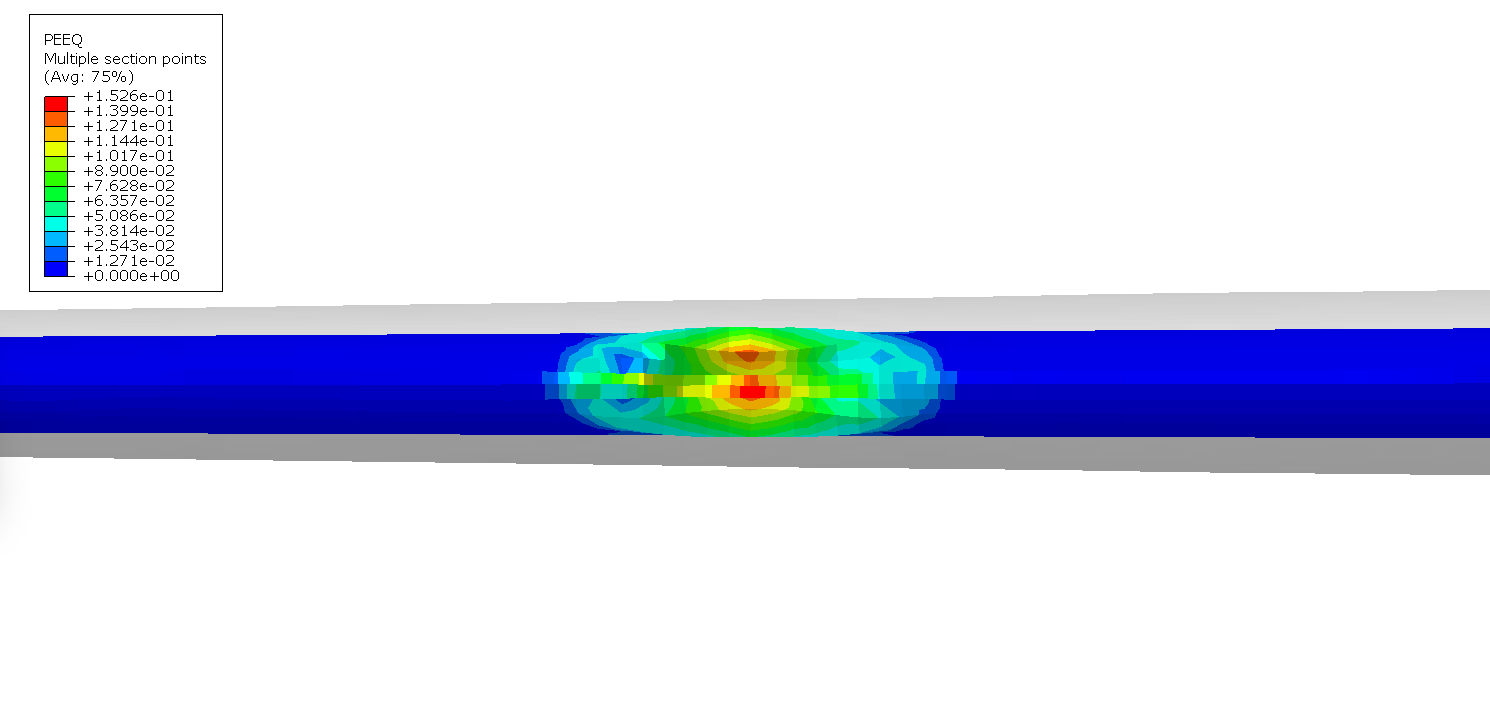 Description of animation