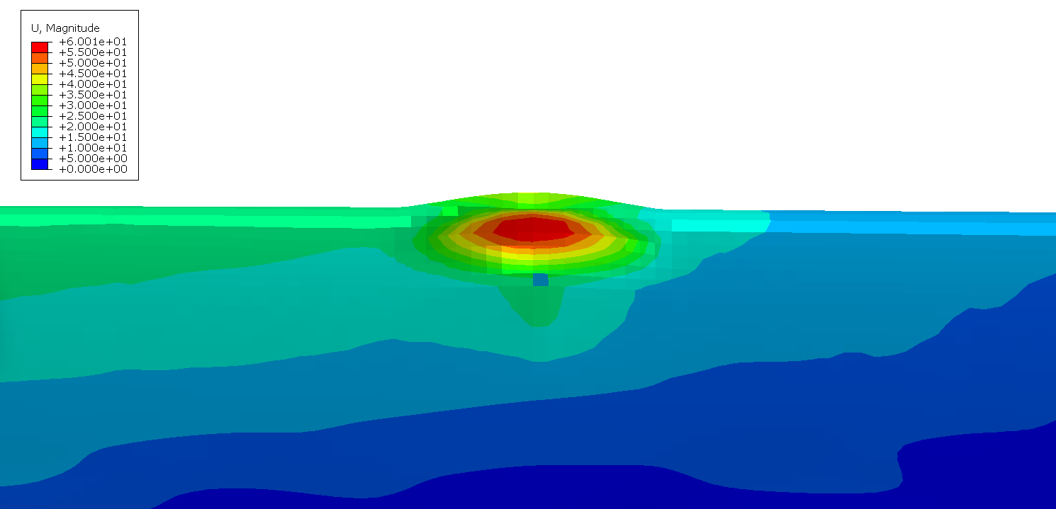 Description of animation