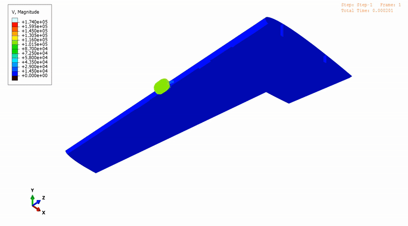 Description of animation