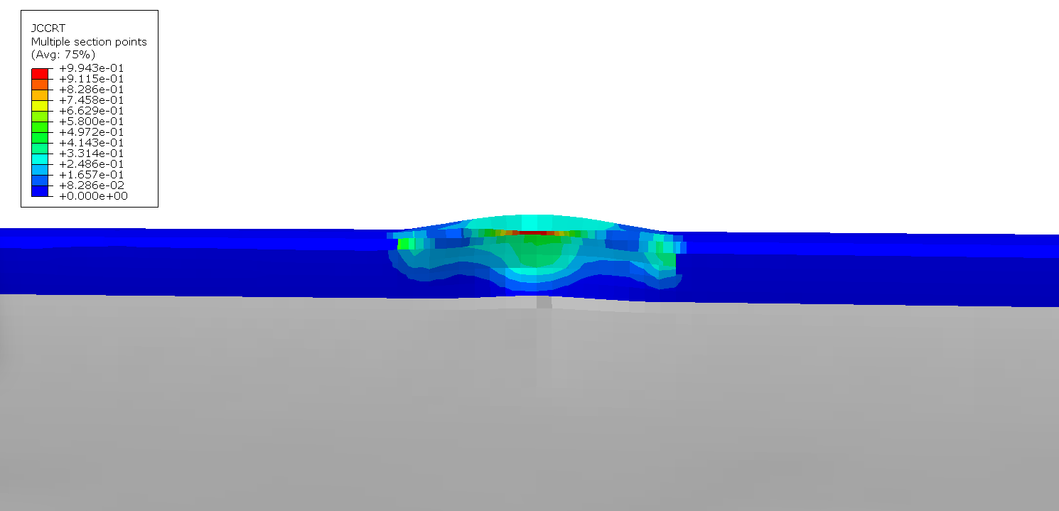 Description of animation