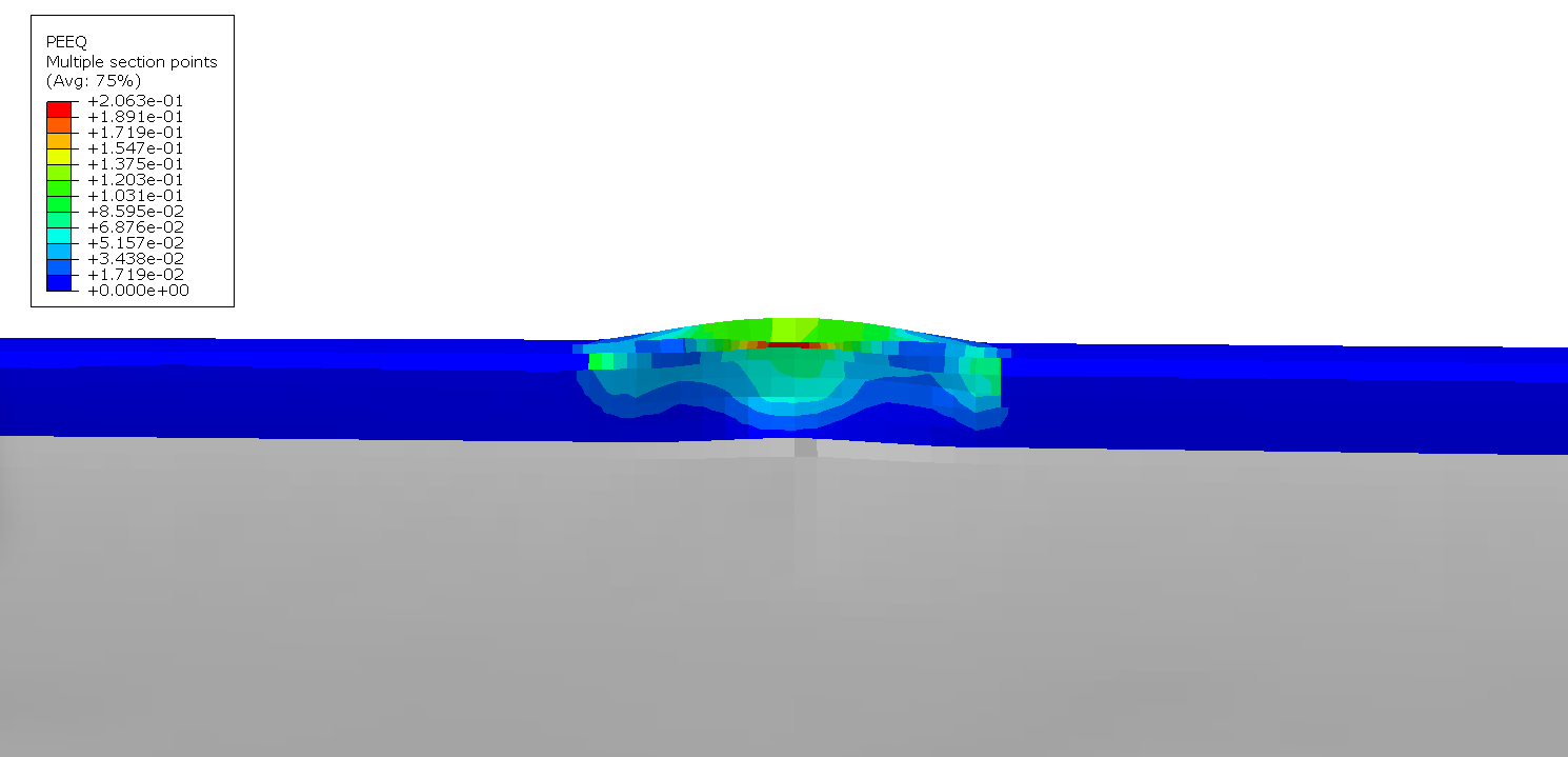 Description of animation