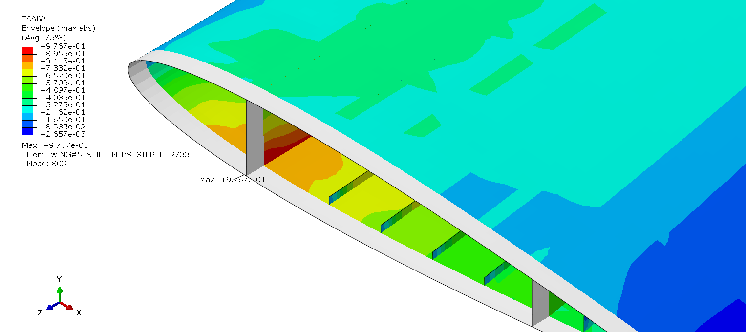 OPTI1 Tsai Wu failure index