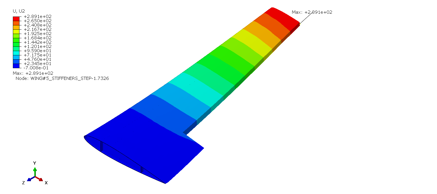 OPTI2 U2 displacement