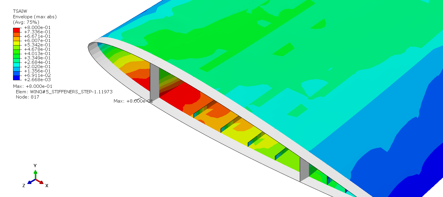 OPTI2 Tsai Wu failure index