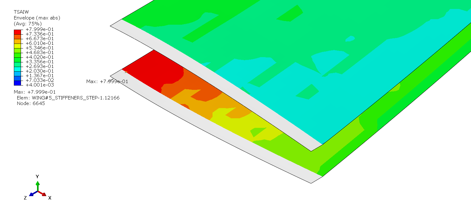 OPTI2 wingbox results