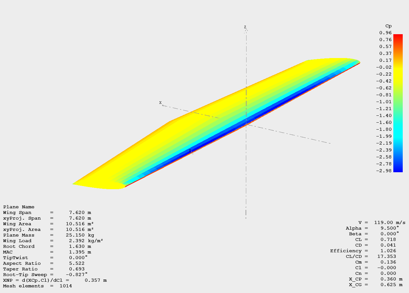 Pressure field on the upper surface of the wing
