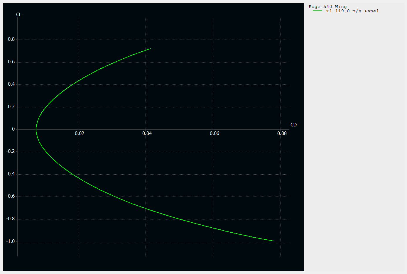 CL/CD graph