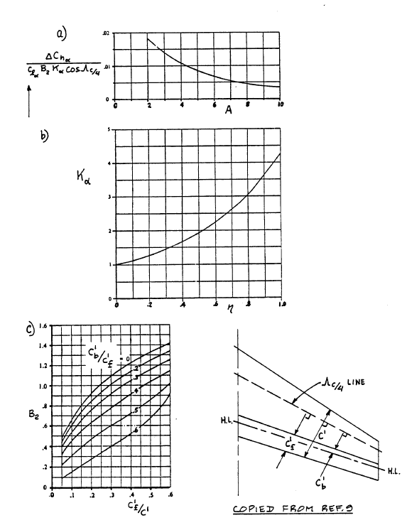corr factors aoa