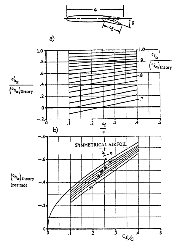 derivative aoa