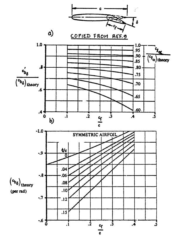 derivative defl